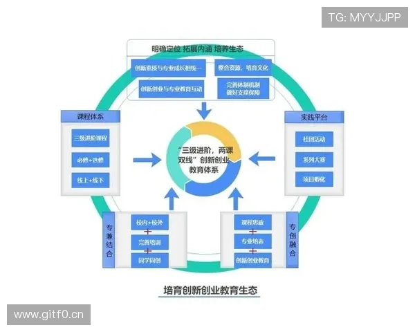 如何从零开始迈向成功企业家之路培养创业思维与实践经验的关键步骤