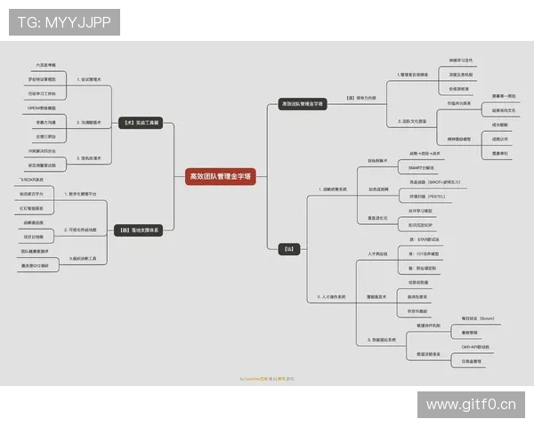 企业家管理之道：从战略规划到团队领导力全面提升的成功秘籍